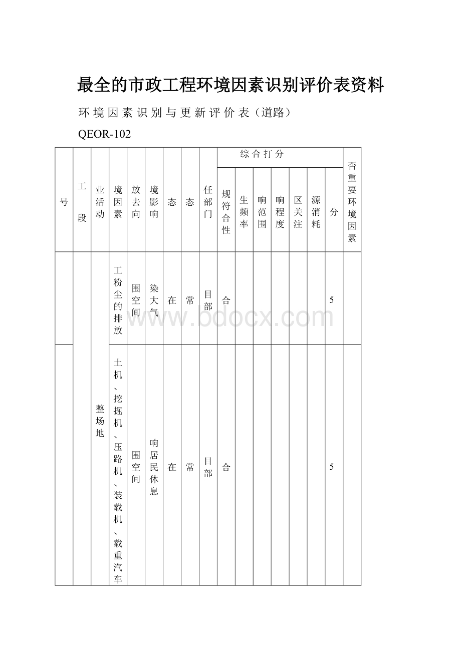 最全的市政工程环境因素识别评价表资料.docx_第1页