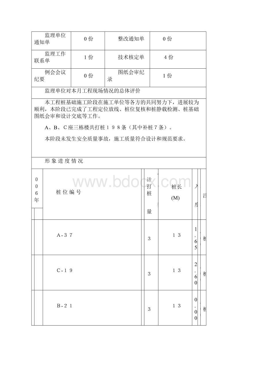 锤击桩阶段工作总结海联新村13.docx_第2页