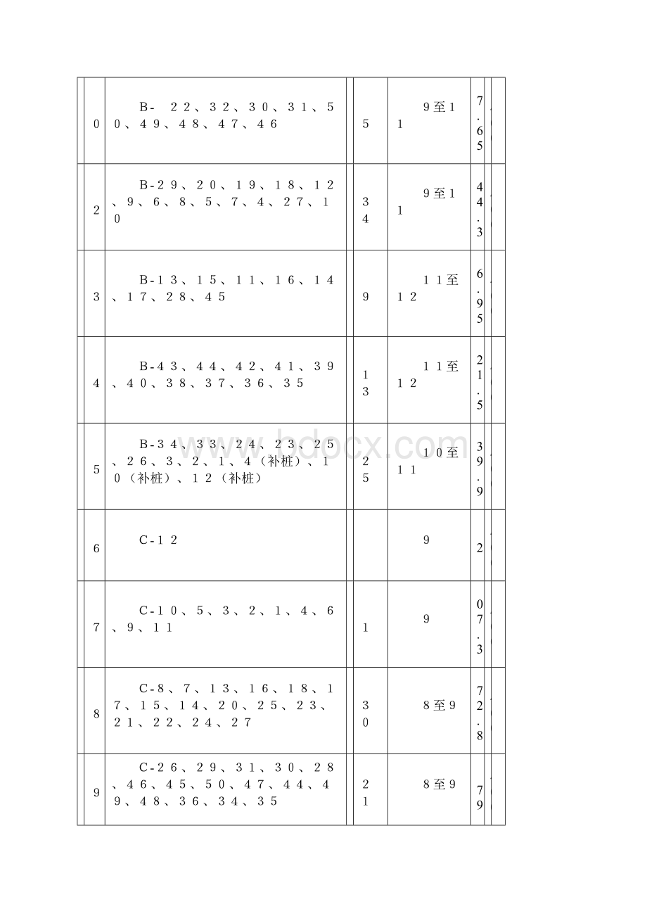 锤击桩阶段工作总结海联新村13.docx_第3页