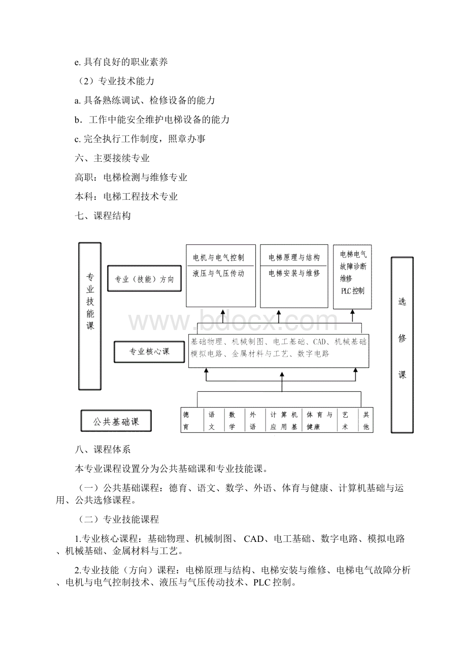 电气运行与控制专业电梯方向专业人才培养方案2512.docx_第3页