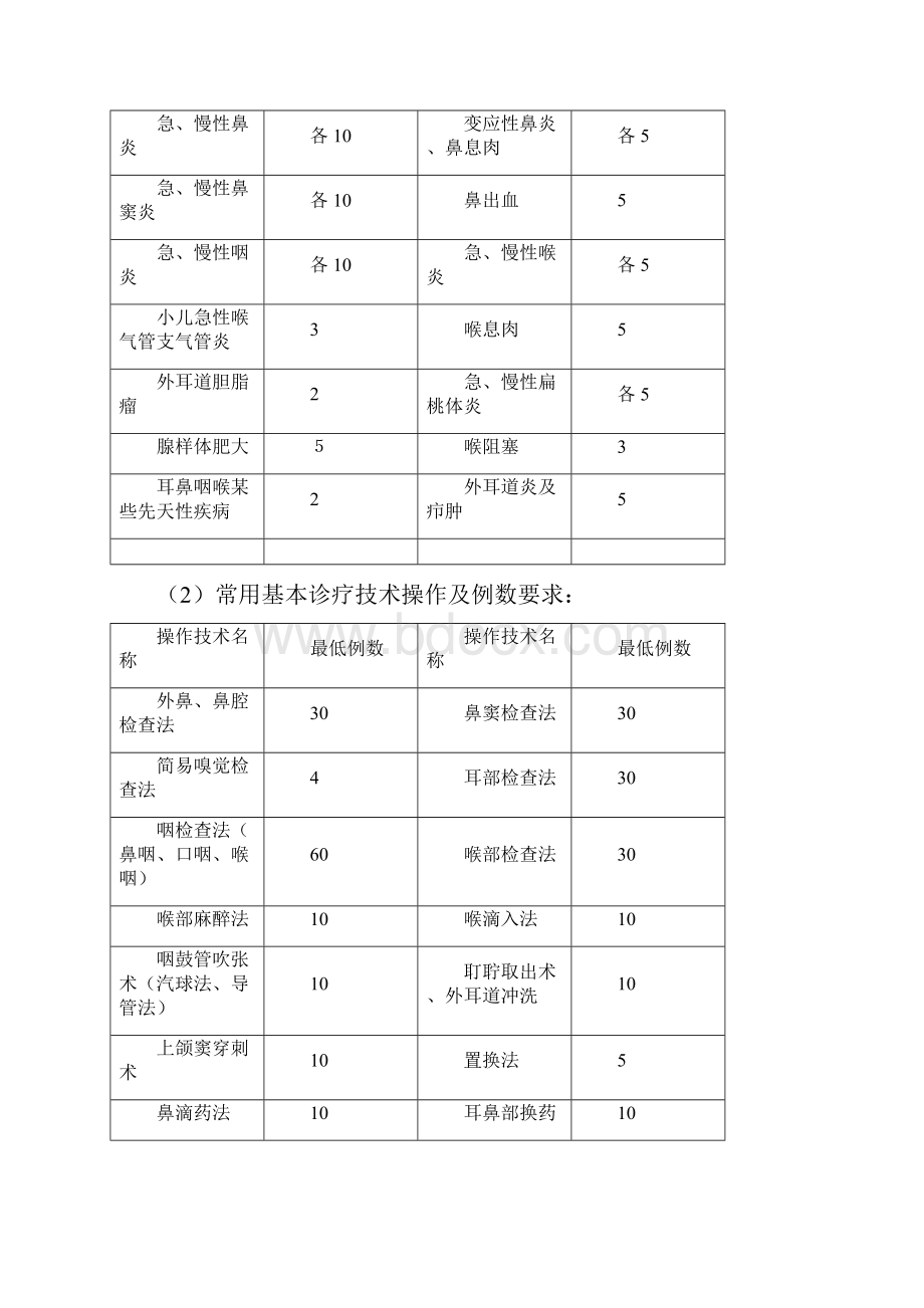 耳鼻咽喉科住院医师规范化培训标准细则.docx_第3页