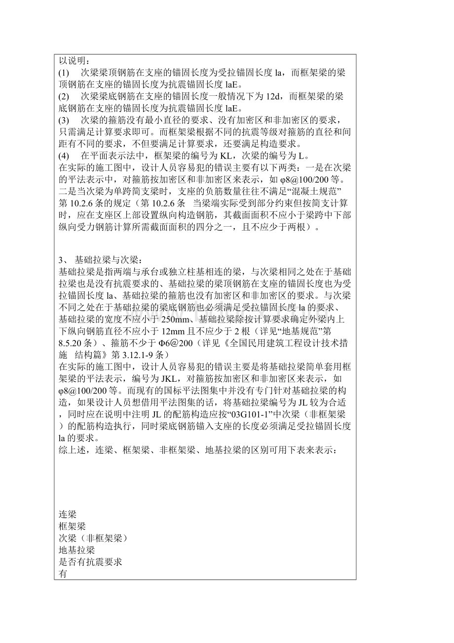 框架梁与次梁的区别.docx_第2页