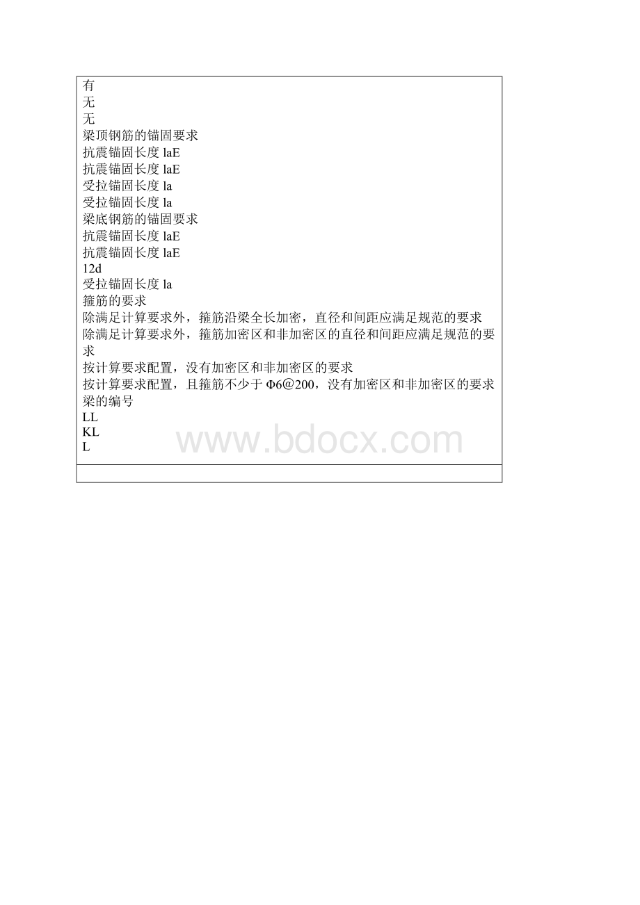 框架梁与次梁的区别.docx_第3页