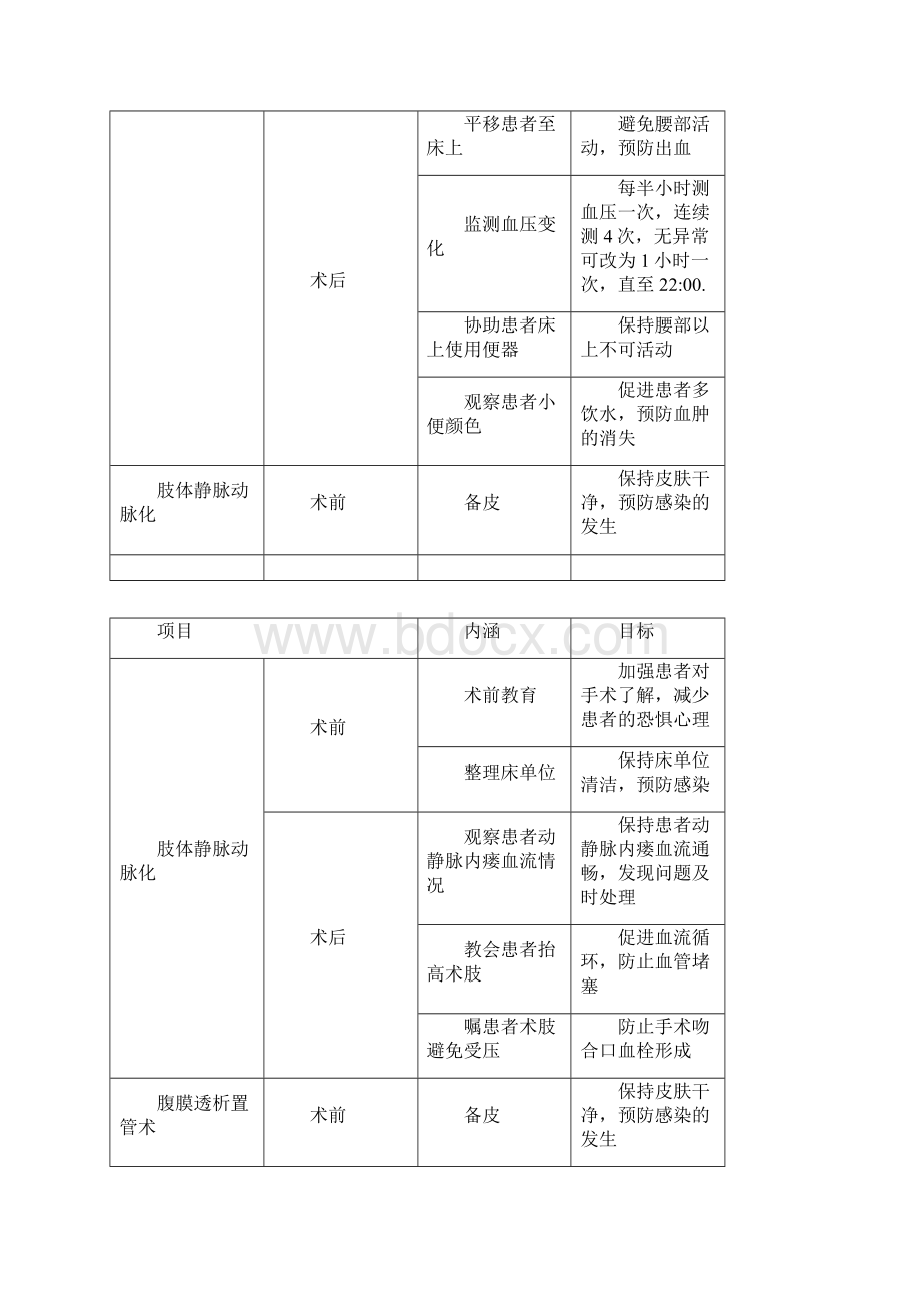 肾脏穿刺活检术.docx_第3页