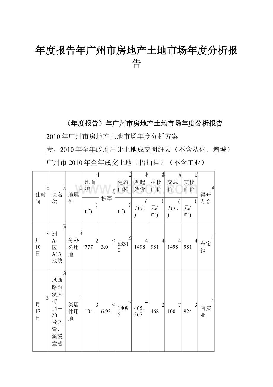 年度报告年广州市房地产土地市场年度分析报告.docx