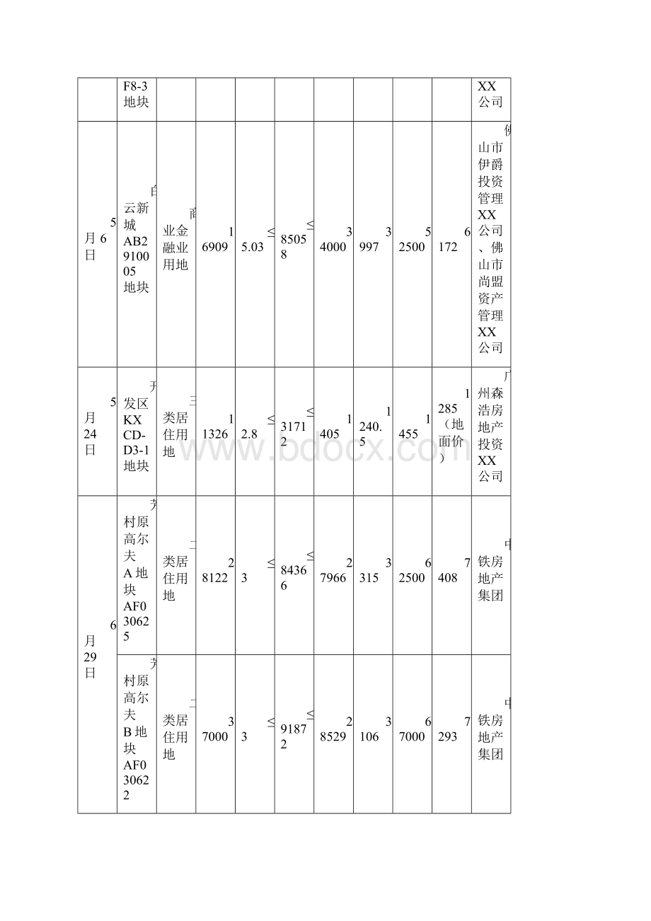 年度报告年广州市房地产土地市场年度分析报告.docx_第3页