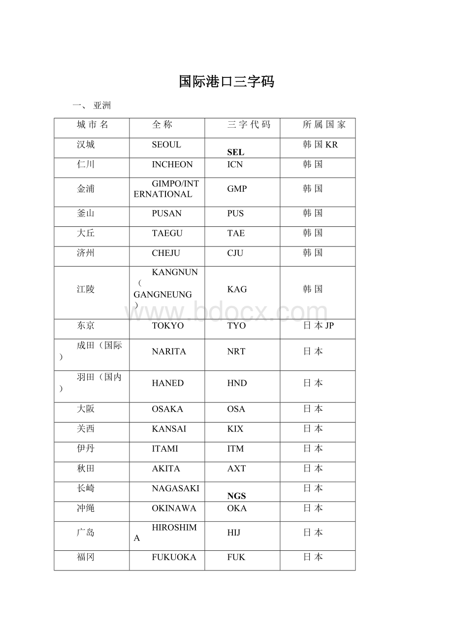 国际港口三字码.docx