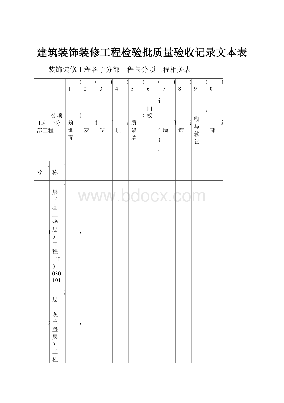 建筑装饰装修工程检验批质量验收记录文本表.docx_第1页