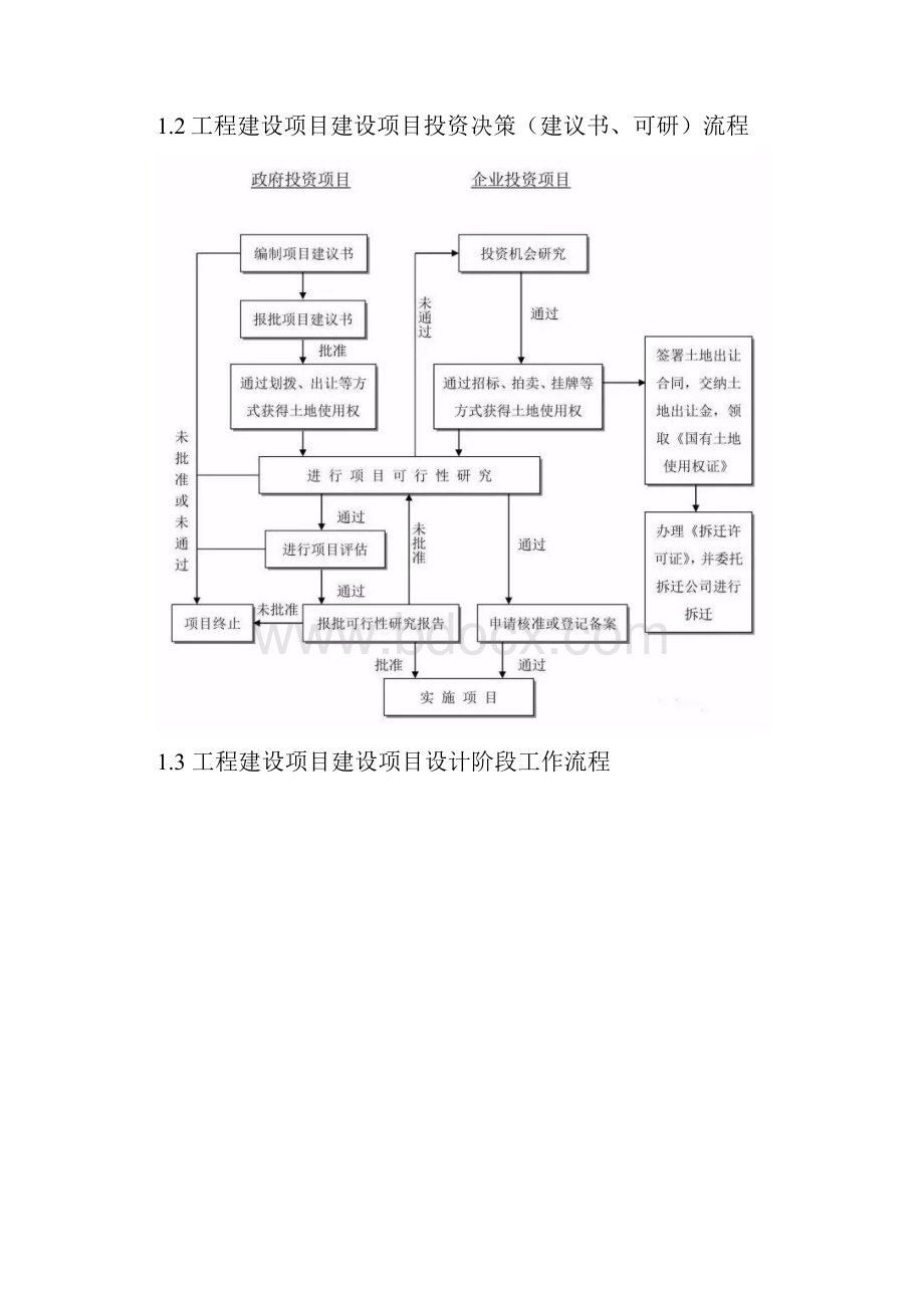 工程建设项目史上最完整的全流程图.docx_第3页