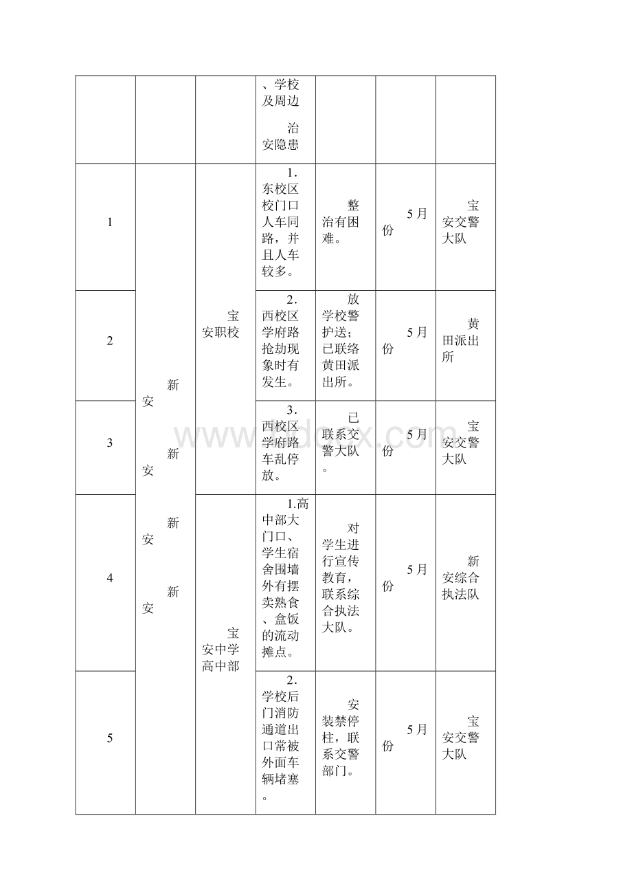 深圳市宝安区维稳及综治委.docx_第3页