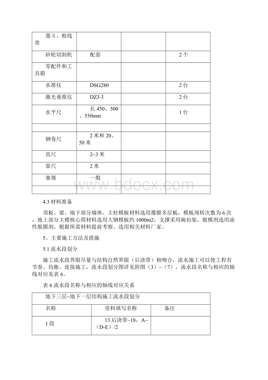 施工方案施工部位及工期安排.docx_第3页