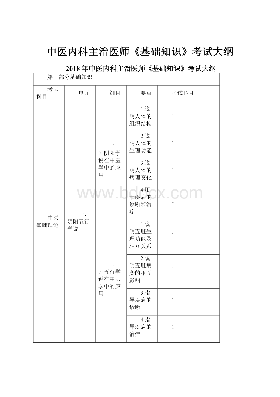 中医内科主治医师《基础知识》考试大纲.docx_第1页