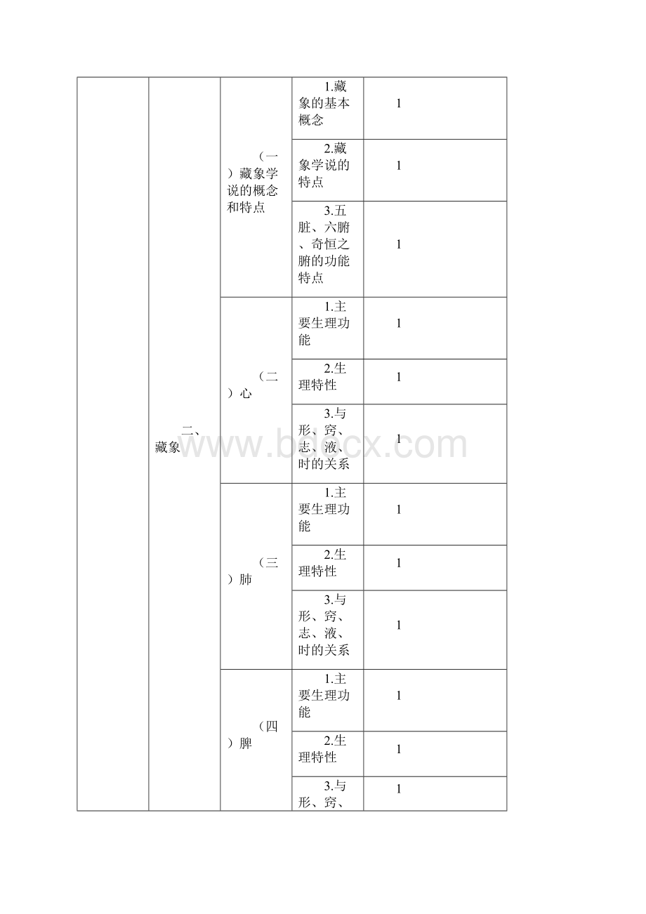 中医内科主治医师《基础知识》考试大纲.docx_第2页