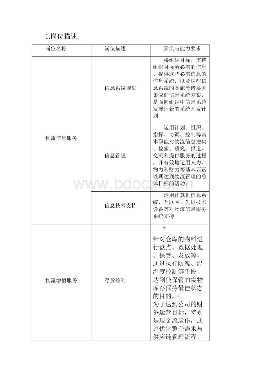 物流管理专业人才培养方案最后版本.docx_第3页