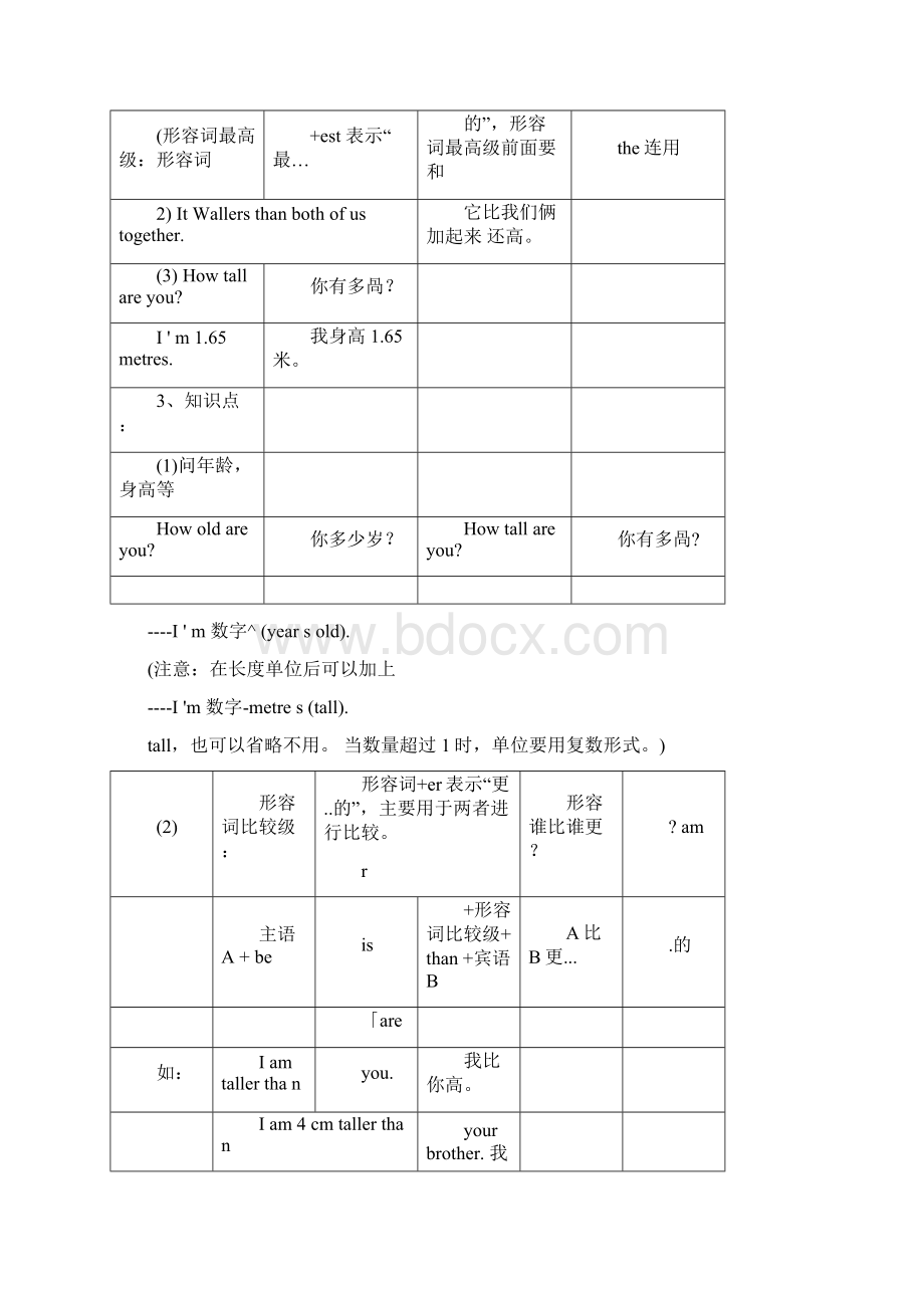 pep六年级英语下册复习资料整理.docx_第2页