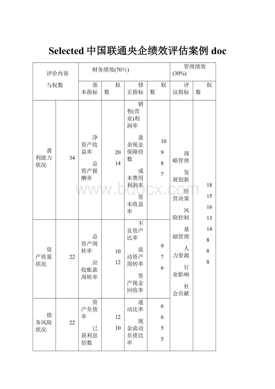 Selected中国联通央企绩效评估案例doc.docx_第1页