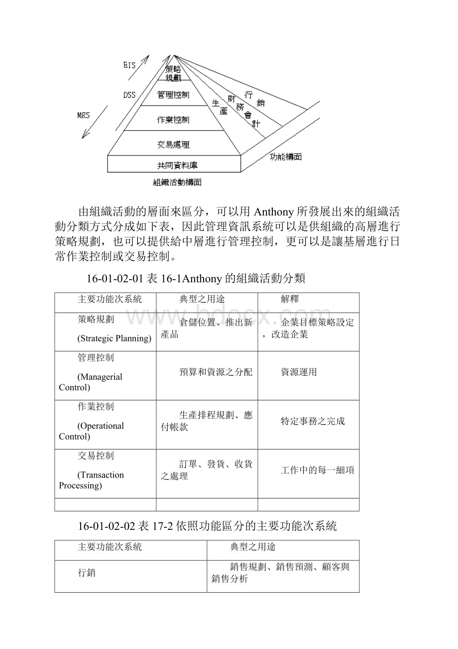 16资讯管理概念.docx_第2页