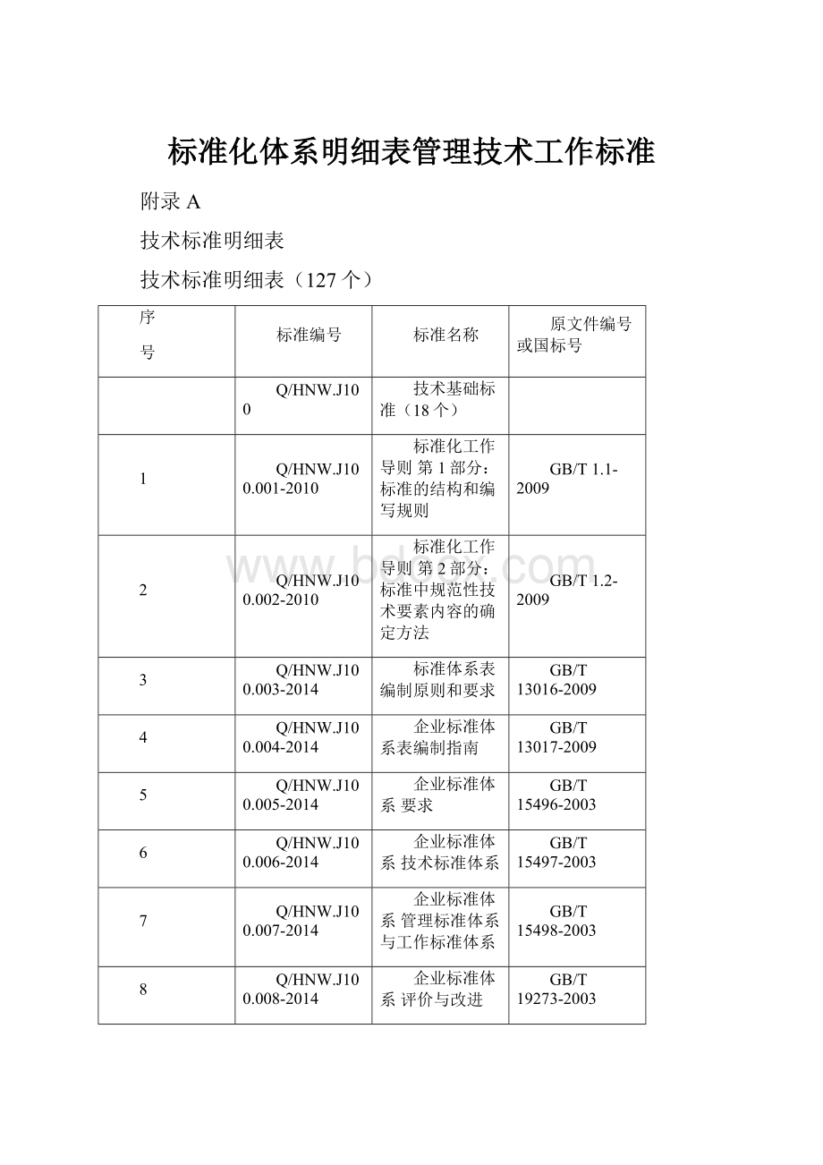 标准化体系明细表管理技术工作标准.docx_第1页