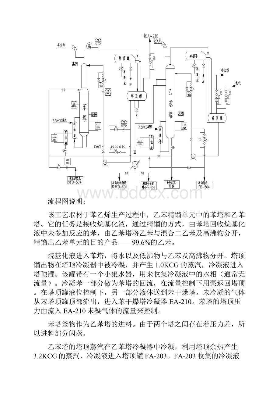 化工仿真实习报告.docx_第2页