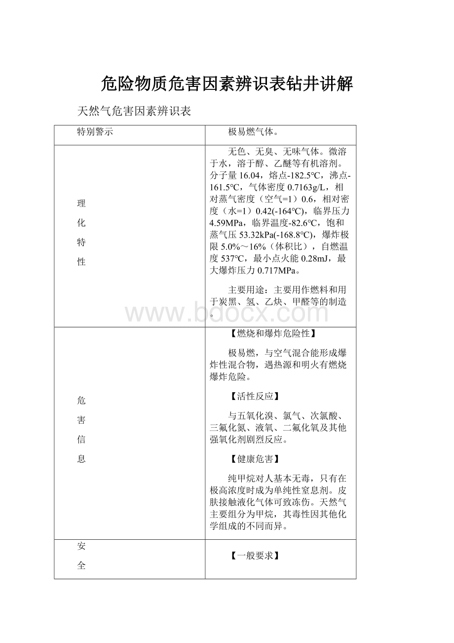 危险物质危害因素辨识表钻井讲解.docx