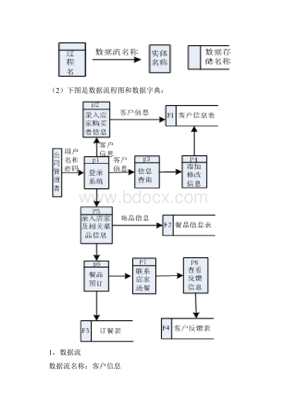 美团外卖的管理信息系统.docx_第3页