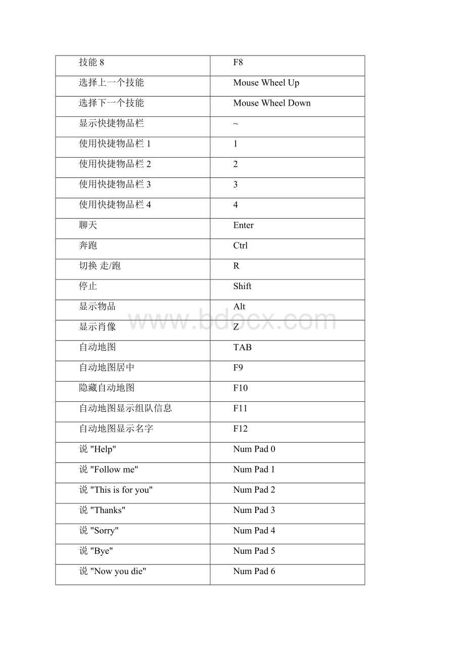 游戏分析暗黑破坏神2.docx_第3页