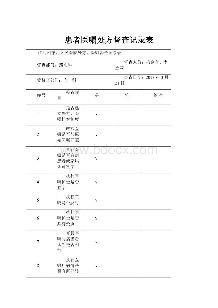 患者医嘱处方督查记录表.docx