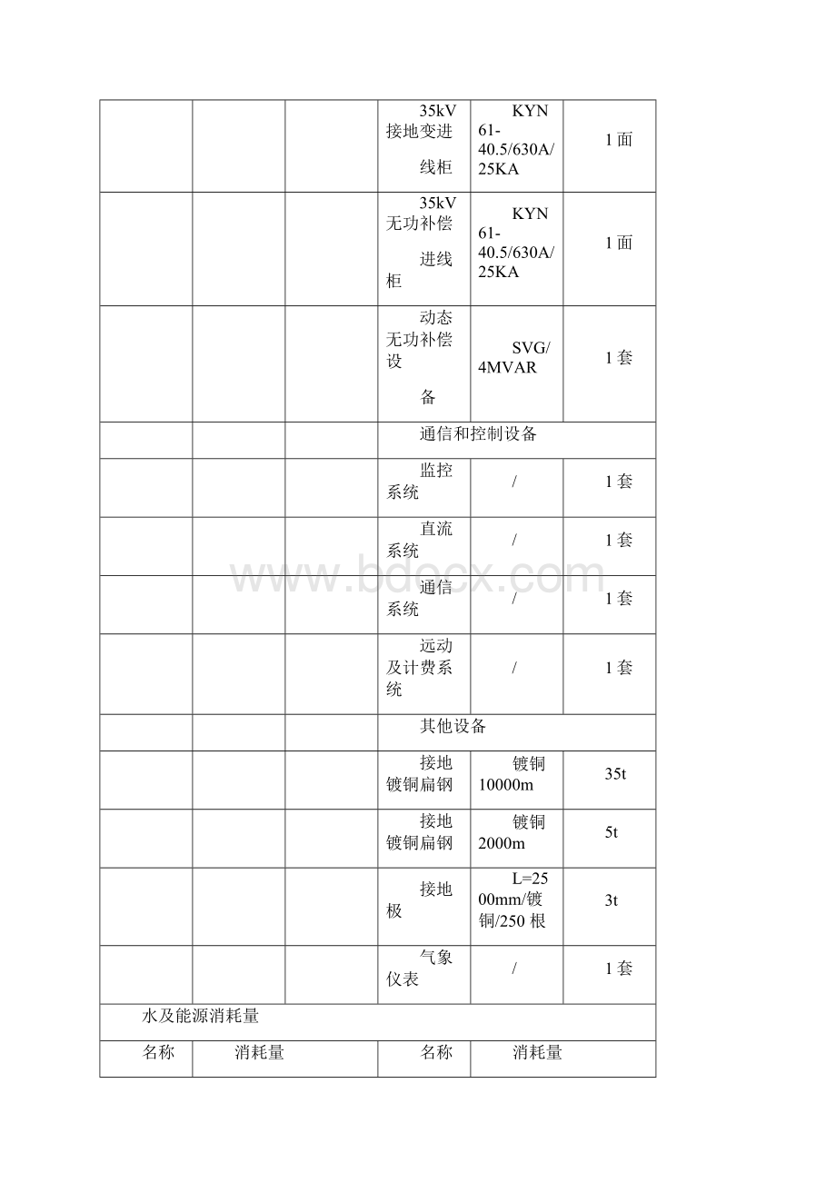 天长市秦栏镇20MW渔光互补分布式光伏发电项目.docx_第3页