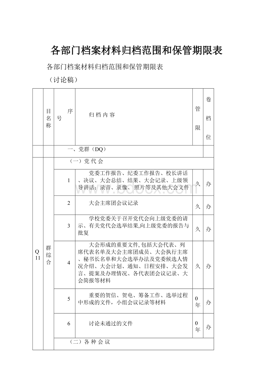 各部门档案材料归档范围和保管期限表.docx_第1页