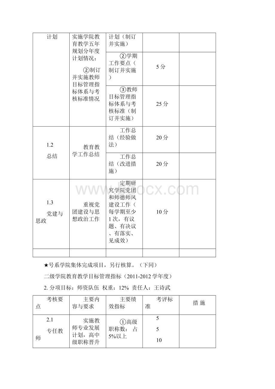 二级学院目标管理指标.docx_第2页