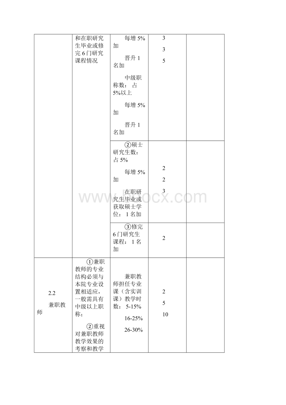 二级学院目标管理指标.docx_第3页