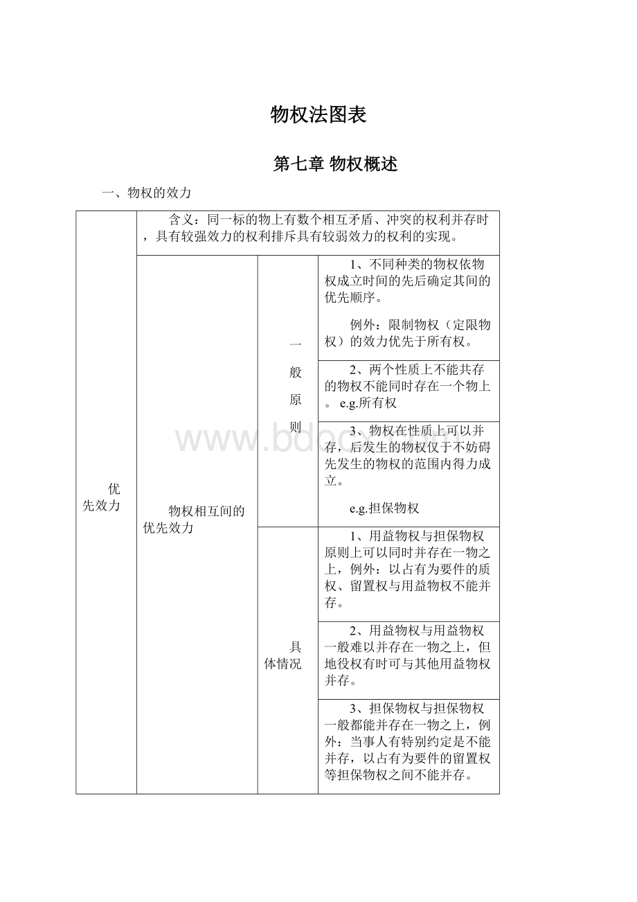 物权法图表.docx