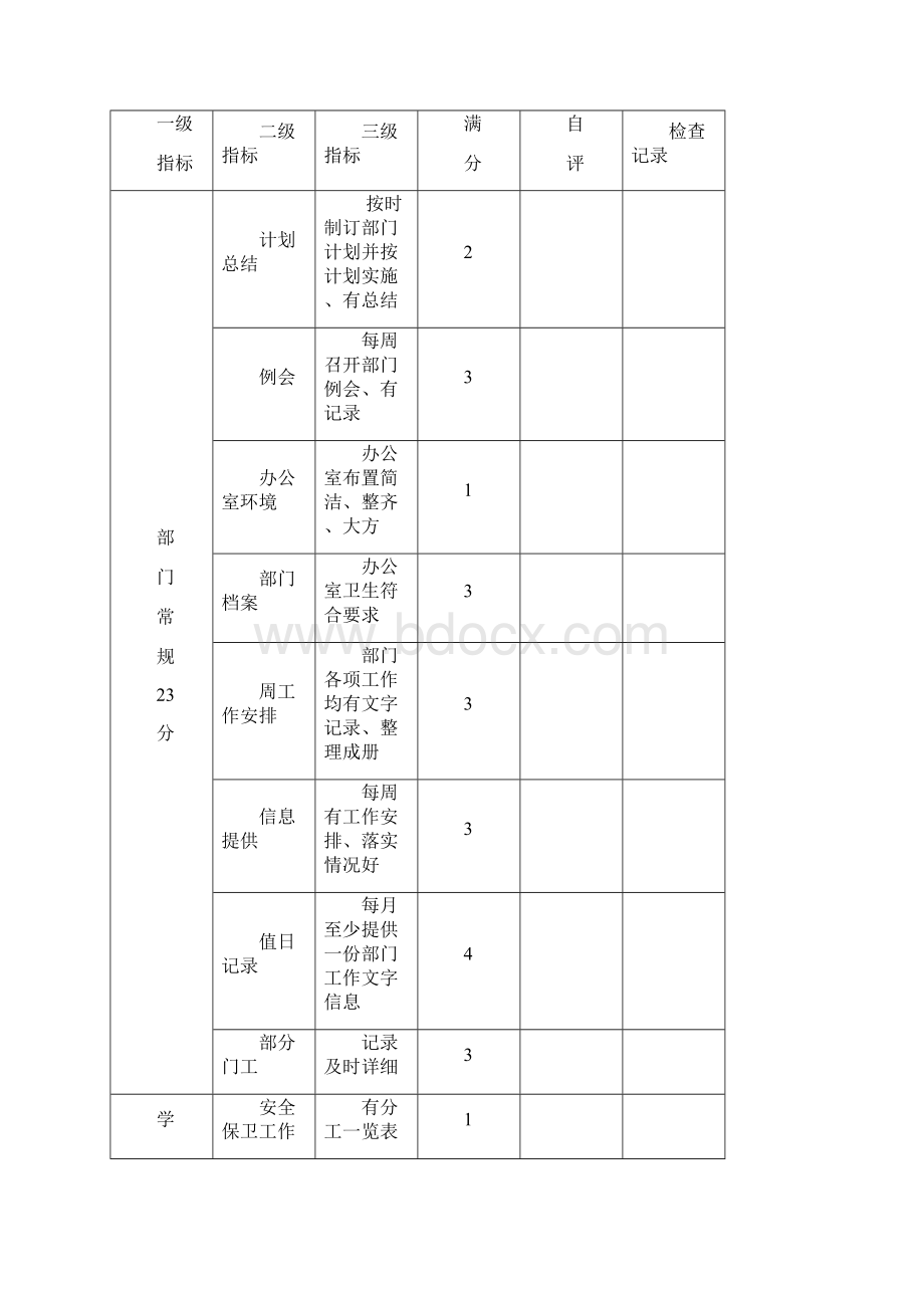 部门工作考评细则.docx_第2页