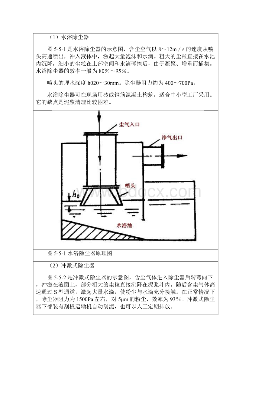 湿式除尘器的类型及结构精.docx_第2页