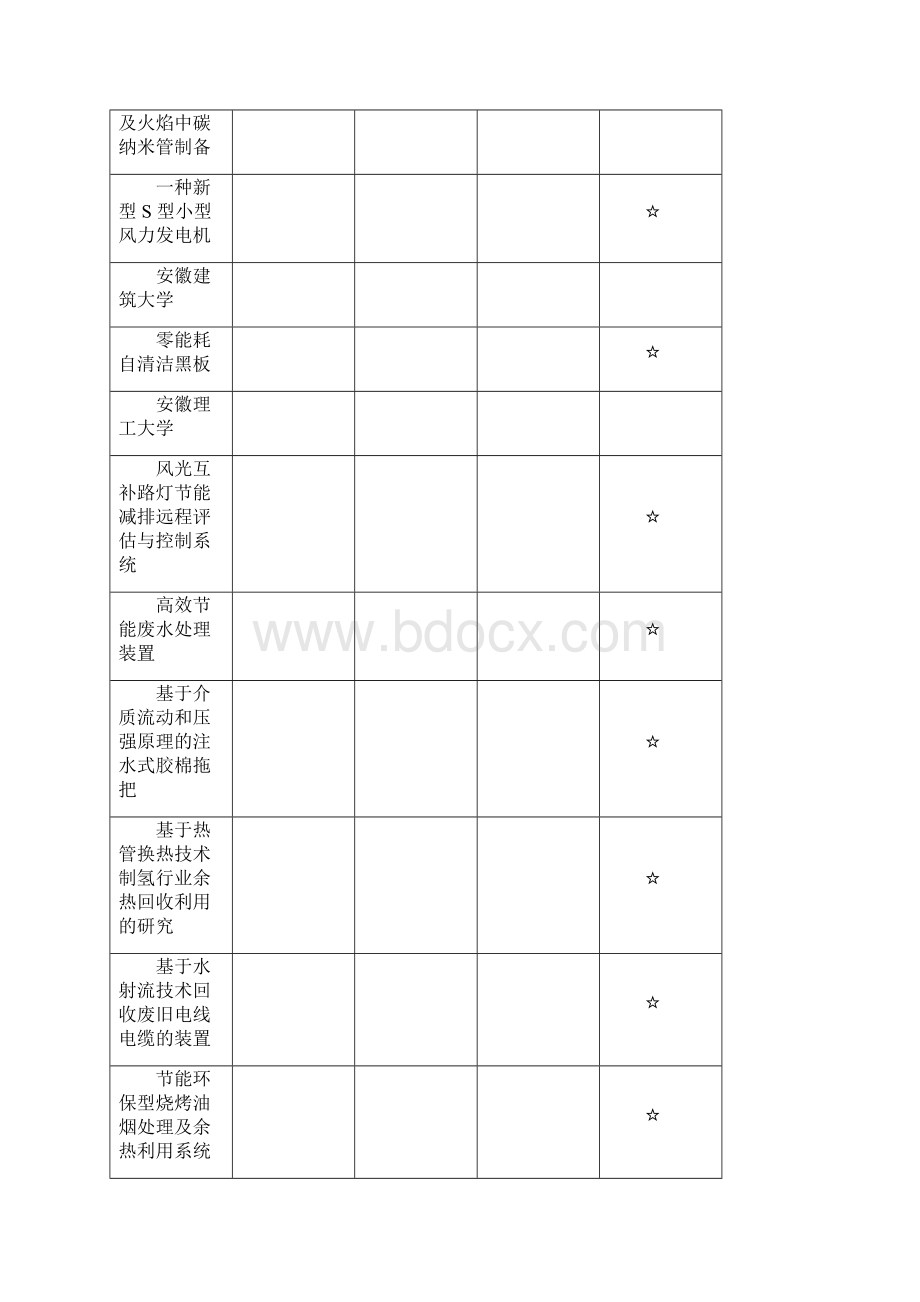 第七届全国大学生节能减排竞赛获奖统计.docx_第2页