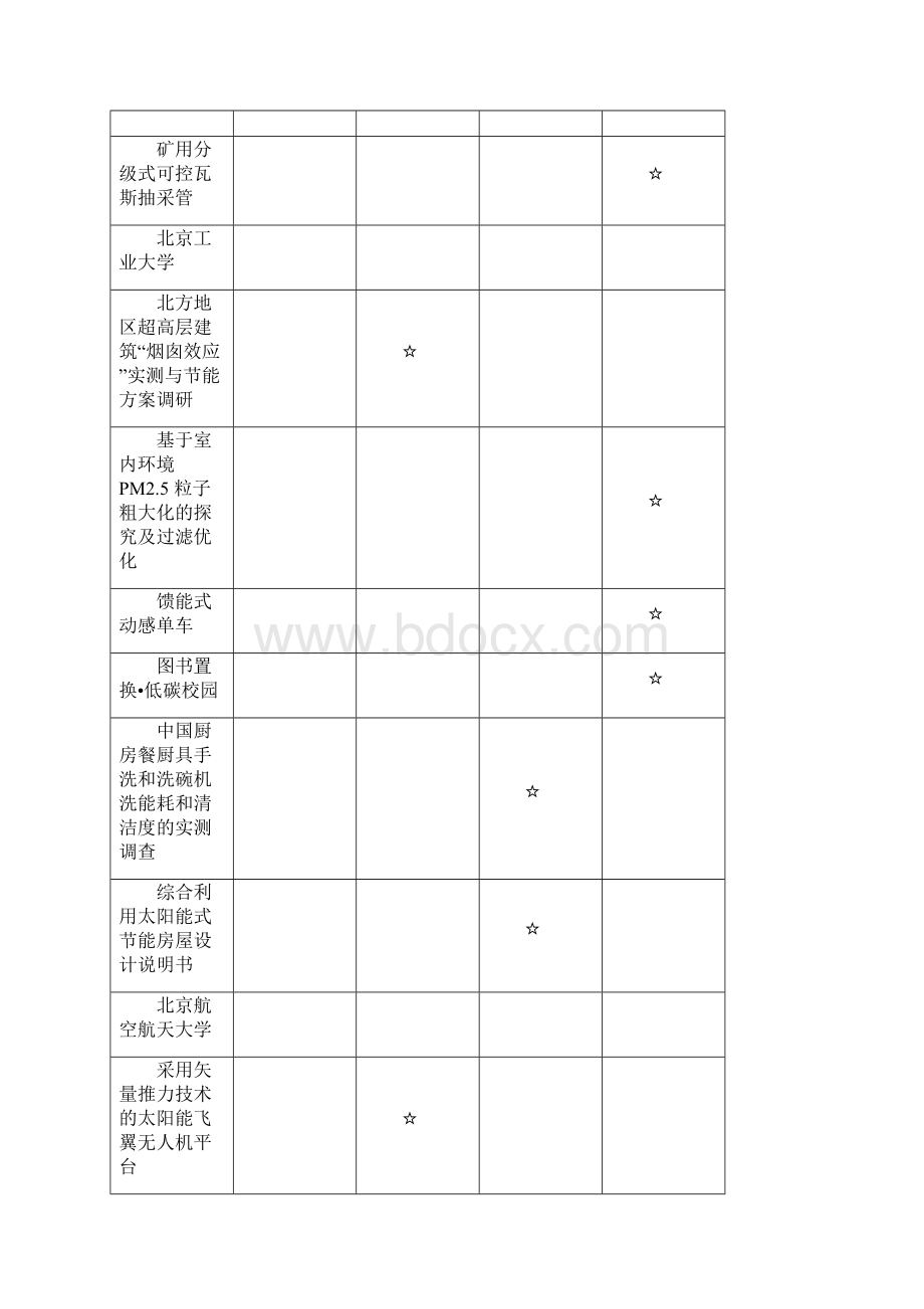 第七届全国大学生节能减排竞赛获奖统计.docx_第3页