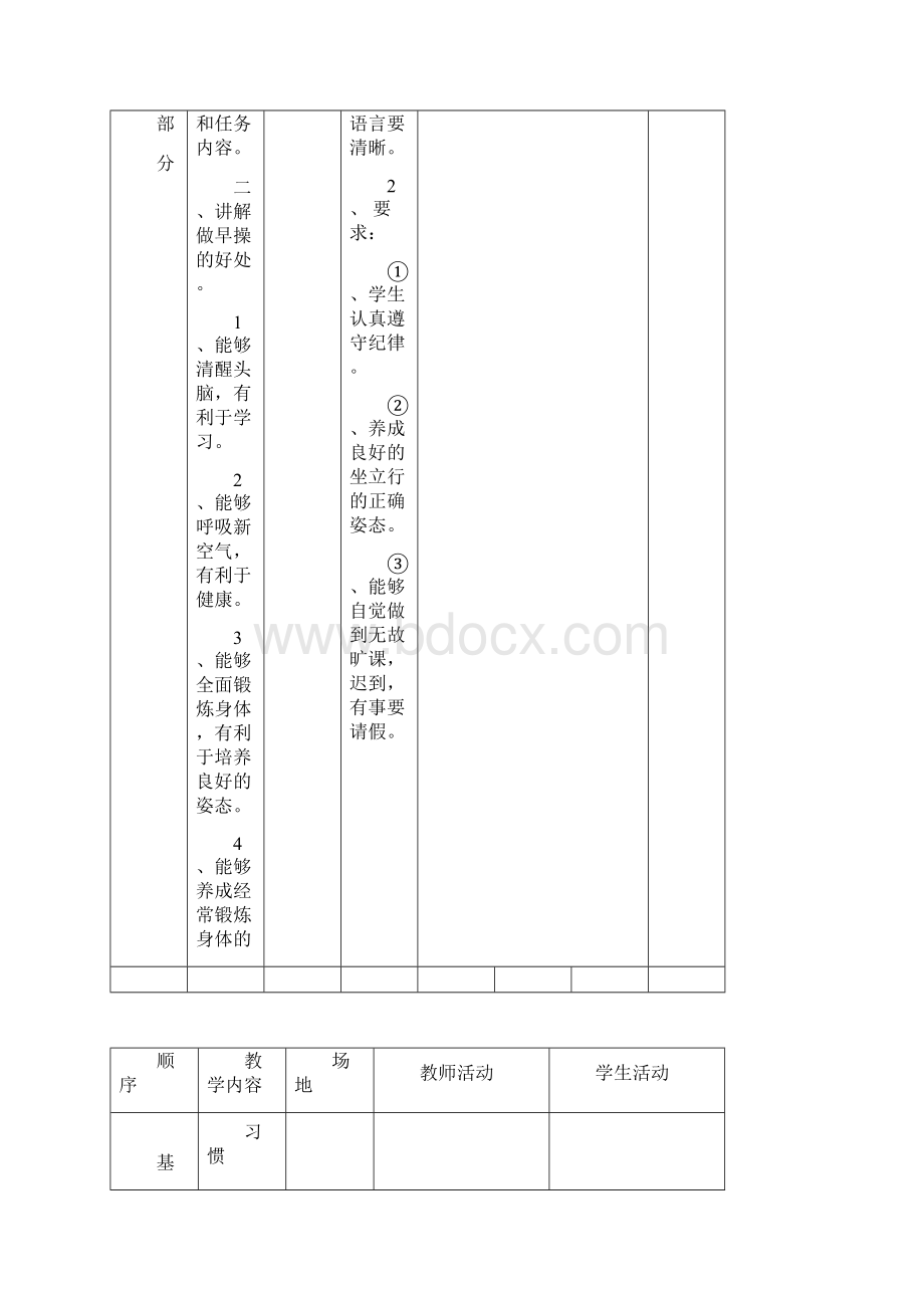 学年小学五年级体育苏教版下册全册教案.docx_第2页