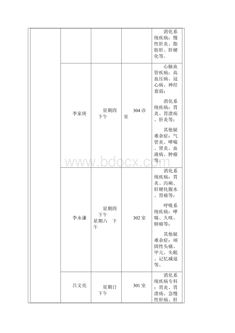 湖北中医药大学国医堂专家应诊一览doc.docx_第3页