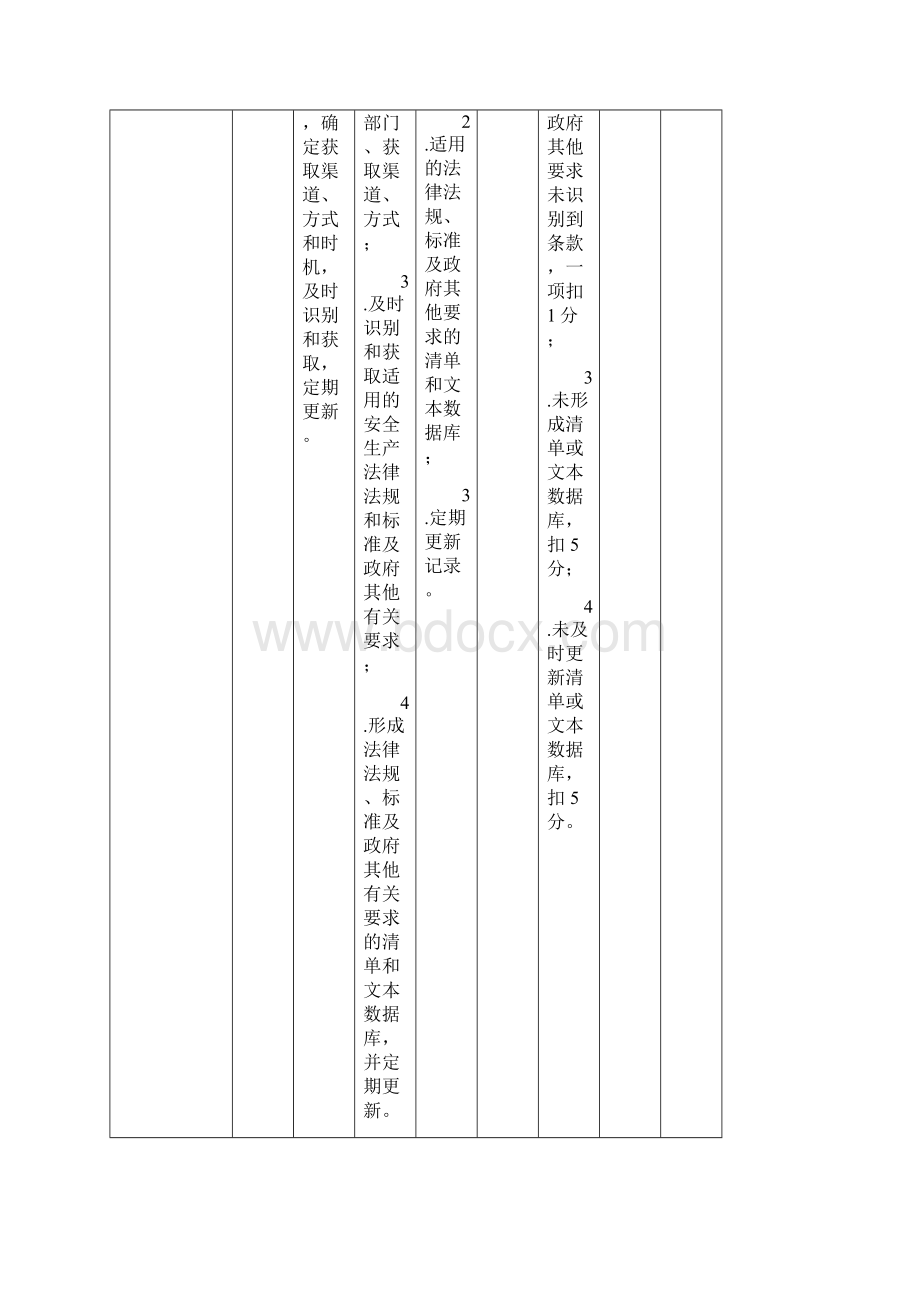 最新危险化学品从业单位安全生产标准化评审标准.docx_第2页