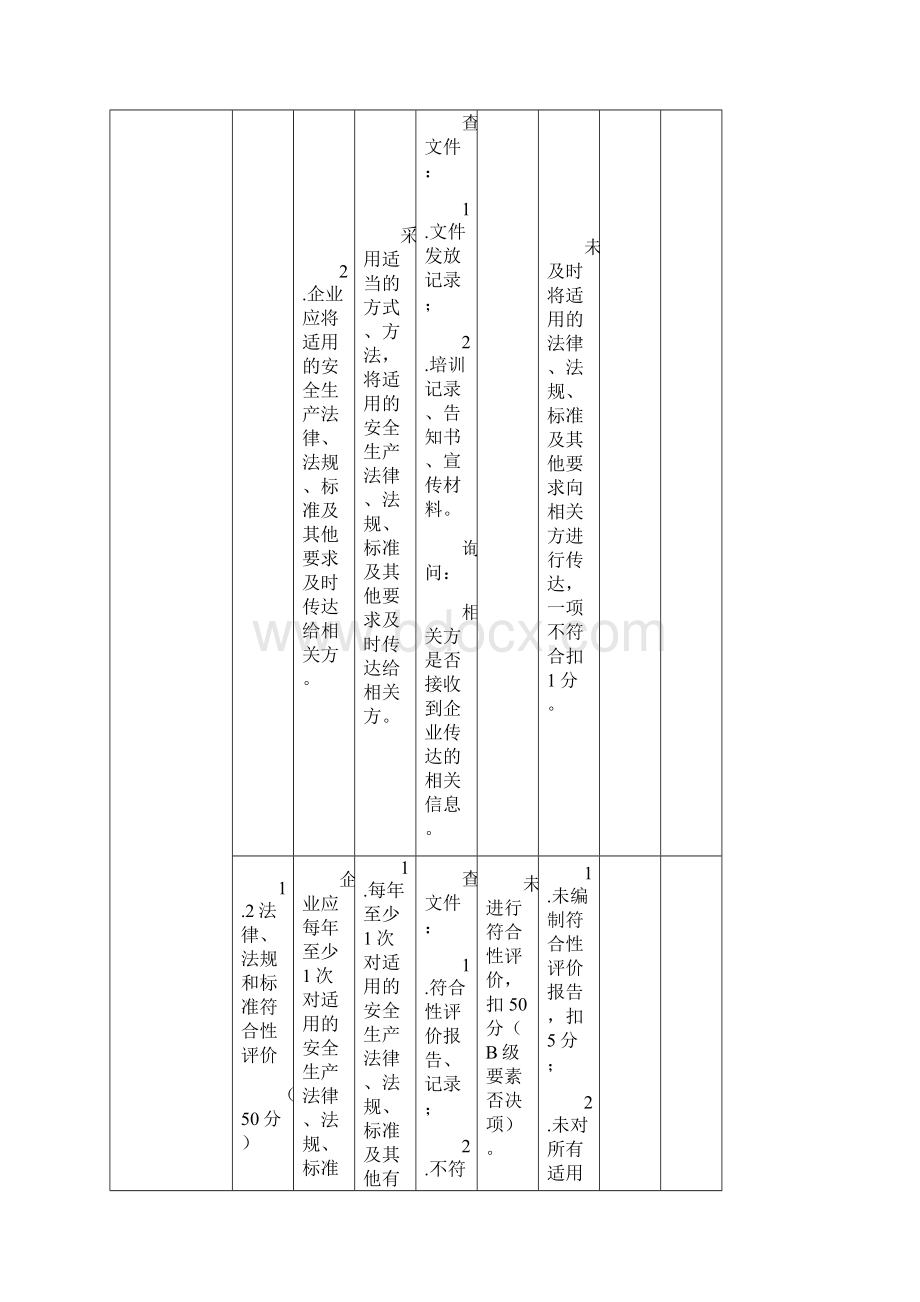 最新危险化学品从业单位安全生产标准化评审标准.docx_第3页