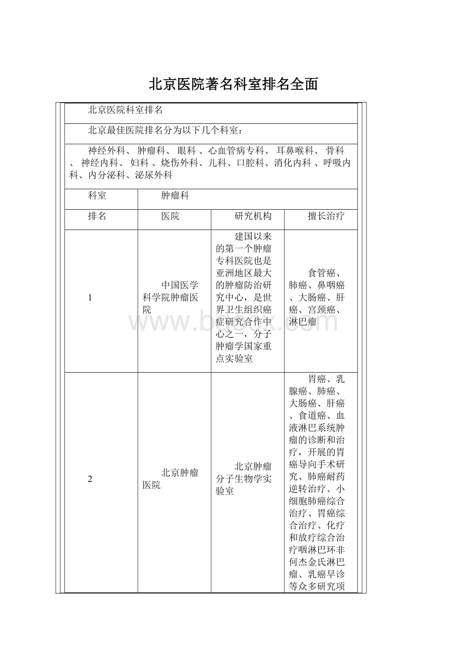 北京医院著名科室排名全面.docx