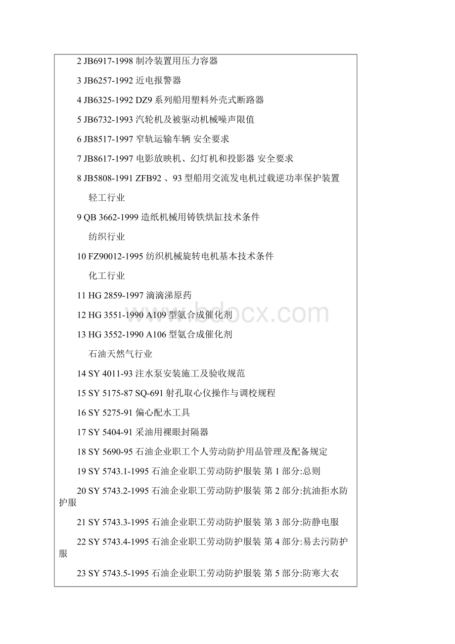 公布废止58项强制性行业标准和509项强制性行业标准调整为推概要.docx_第2页