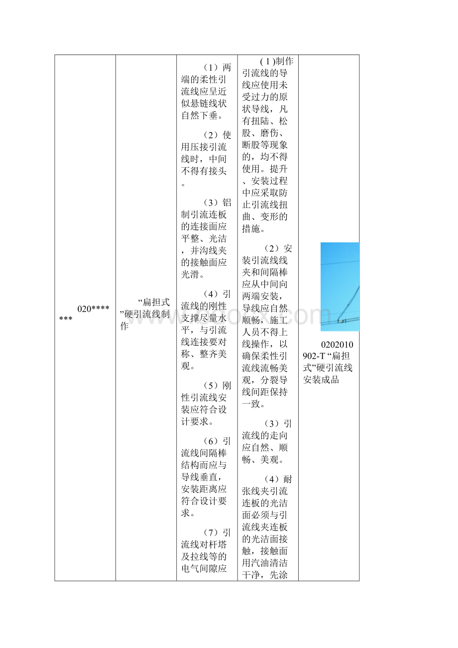 架线工程引流线制作施工标准工艺.docx_第3页