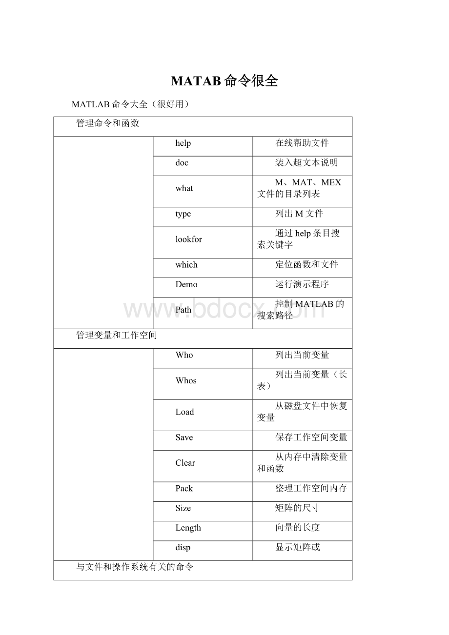 MATAB命令很全.docx