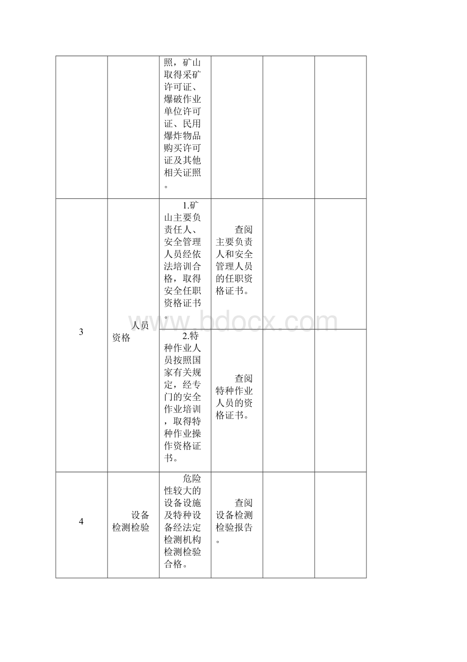 金属非金属地下矿山建设项目安全设施竣工验收检查表.docx_第2页