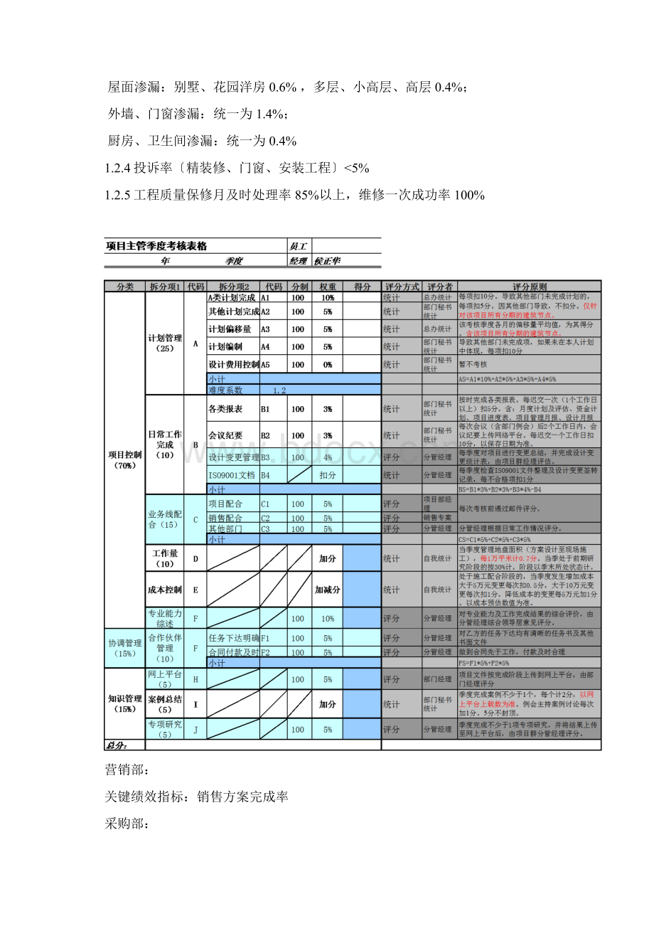 万科部门绩效考核指标.docx_第3页