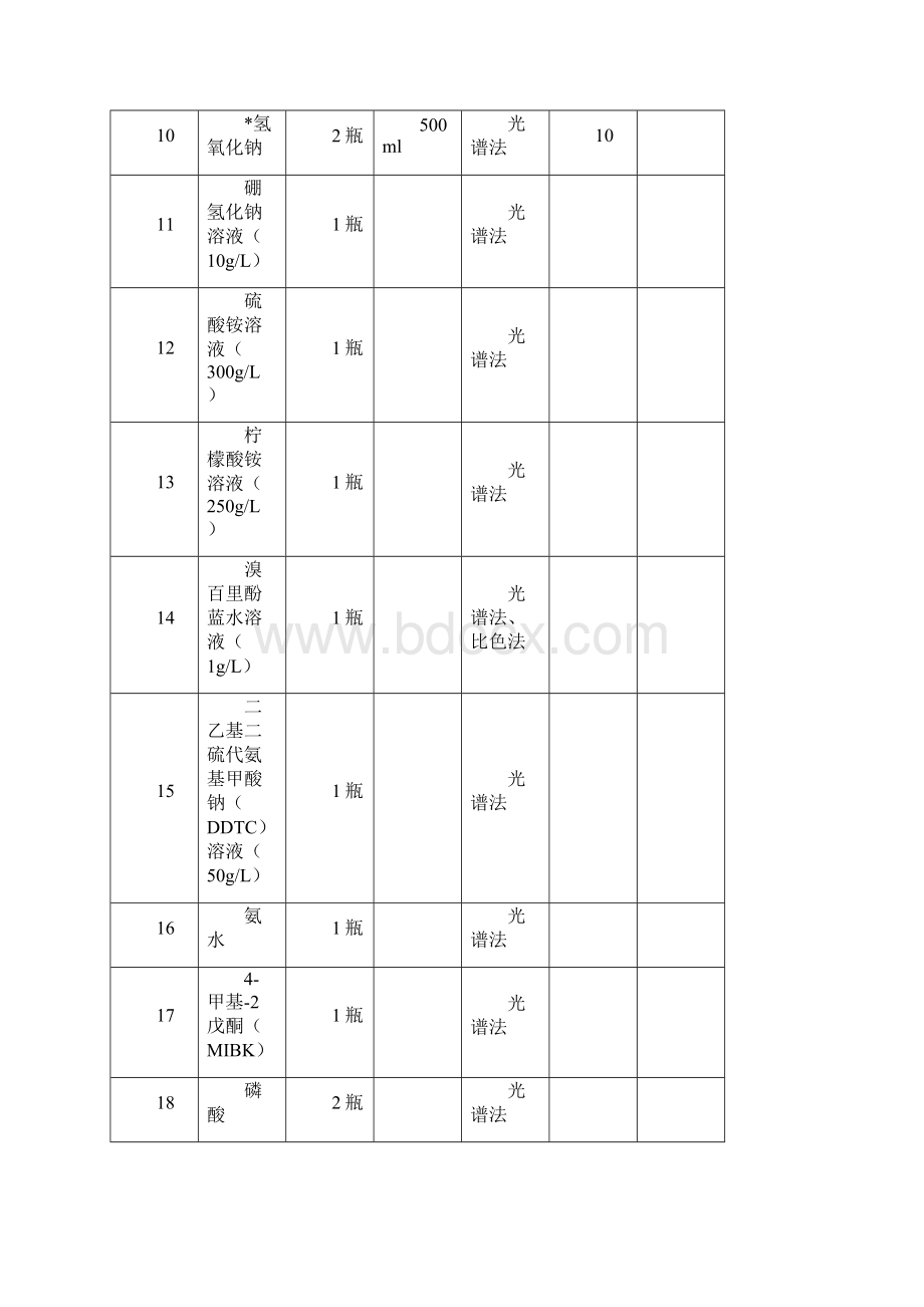 新编GB试剂表.docx_第2页