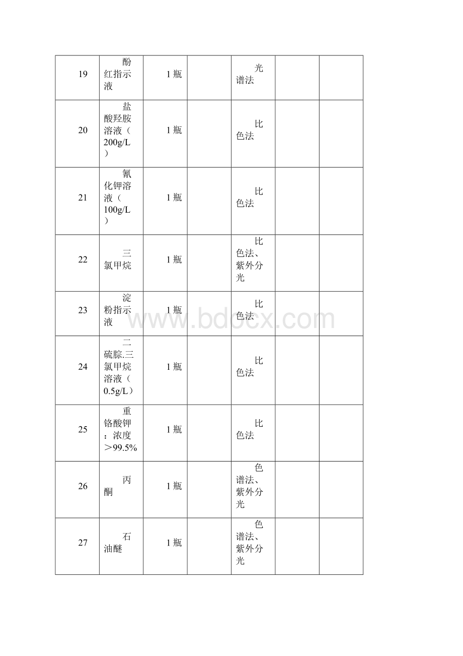 新编GB试剂表.docx_第3页