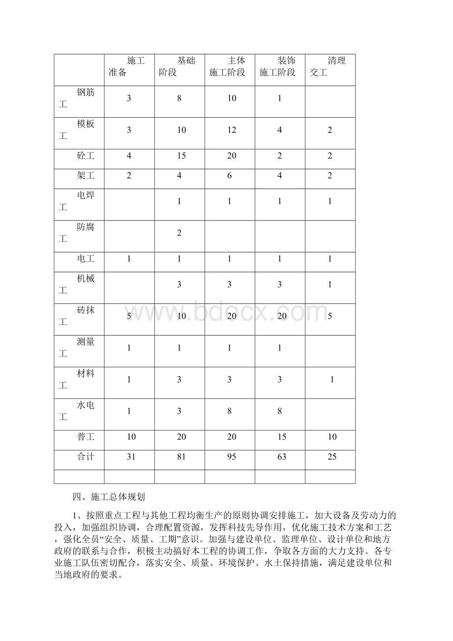 总体施工进度计划文字说明.docx_第2页