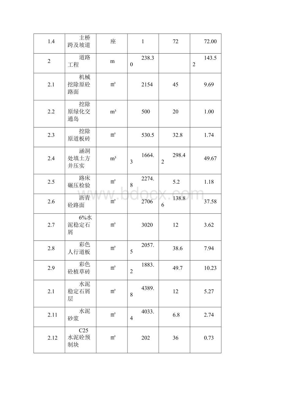 审报完稿XX市XX中学路口人行天桥工程建设项目可行性研究报告.docx_第3页